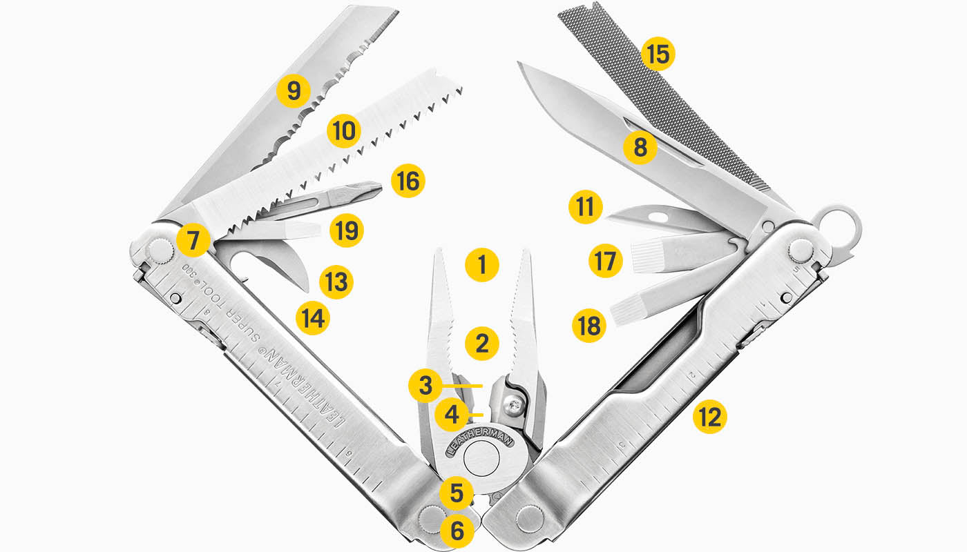 7ab9ae7a87b3484a32397eb40242614a1f4bcb8e_supertool_300_tools.jpg