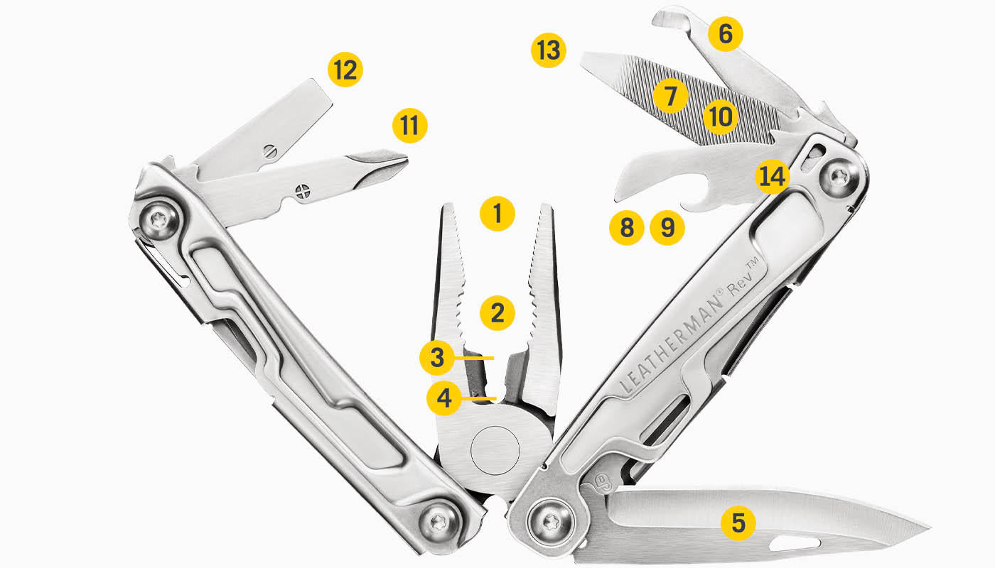 cfda5d6bc1a5b592d60b446a906852605f54c418_rev_tool_diagram.jpg