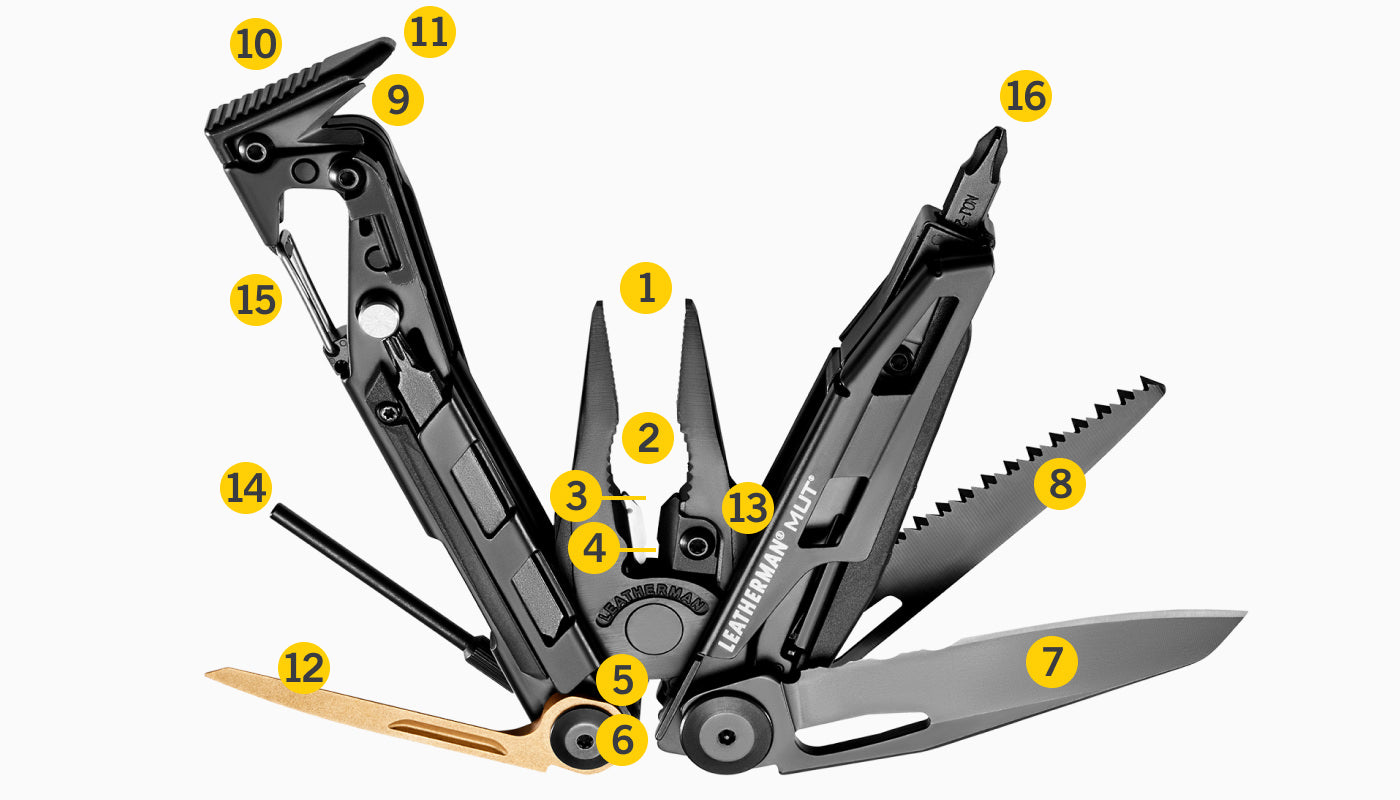 e819814717aa607705f0953a976175f8a6c3e52d_mut_diagram_tools.jpg